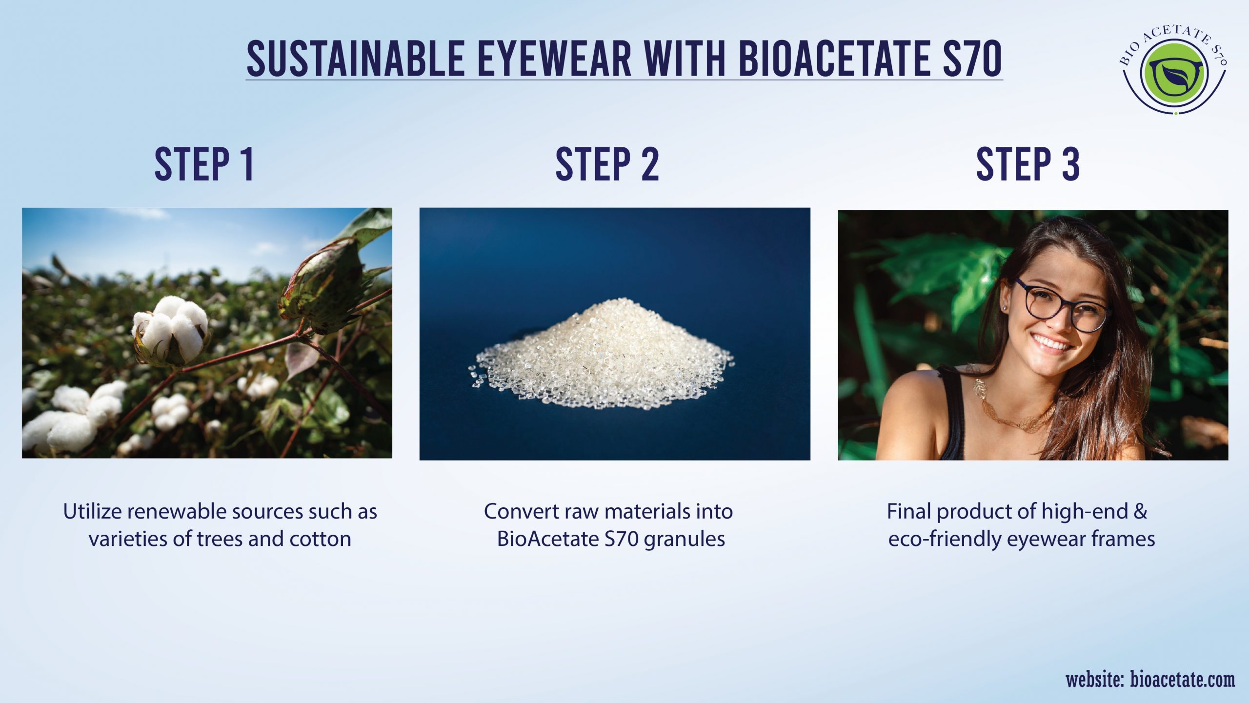 BioAcetate S70 Eyewear 3 Steps Process
