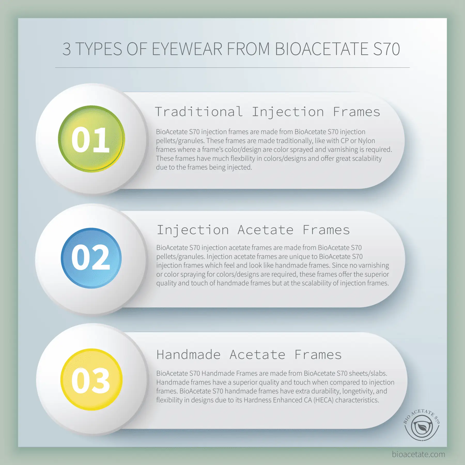 3 Types of BioAcetate S70 Frames