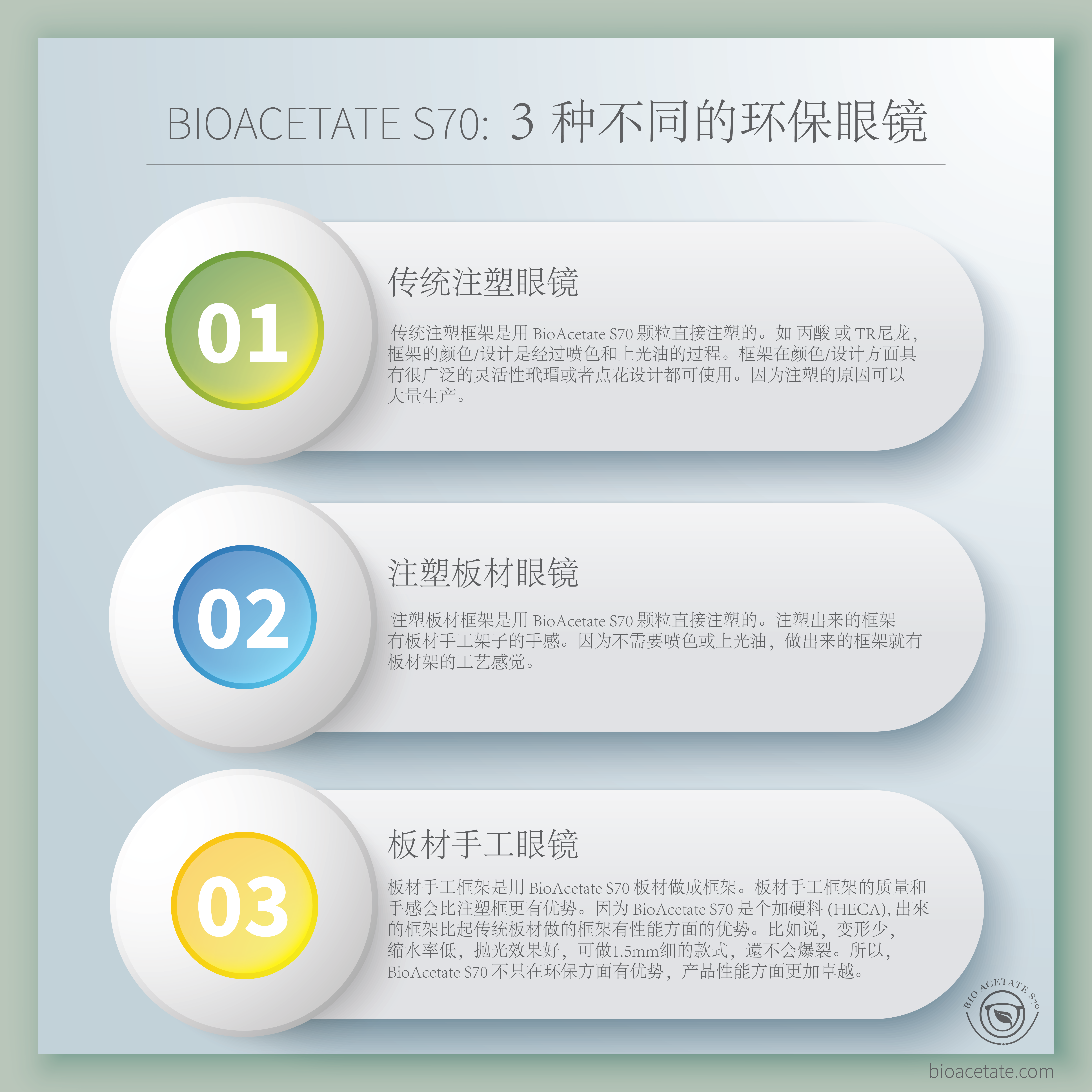 3 Types of BioAcetate S70 Frames